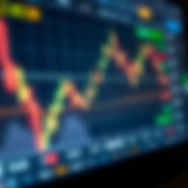Graph showing the fluctuating trend of the Boom 300 index in an online trading platform interface