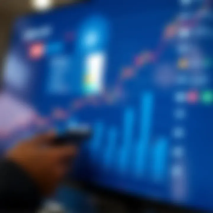 Graph illustrating investment growth and asset management strategies