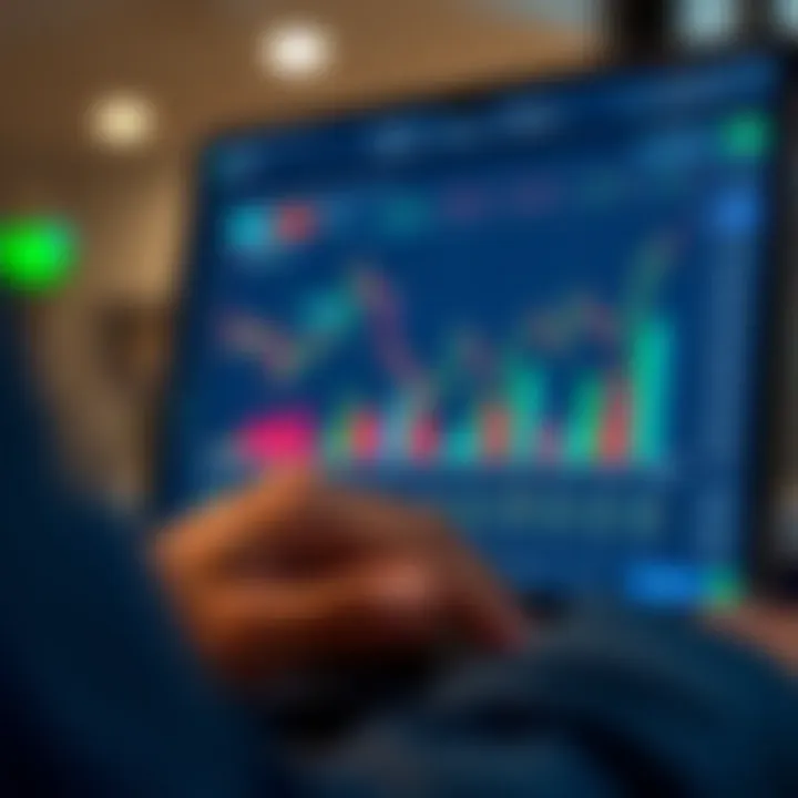 Graph illustrating trading performance and user experience metrics