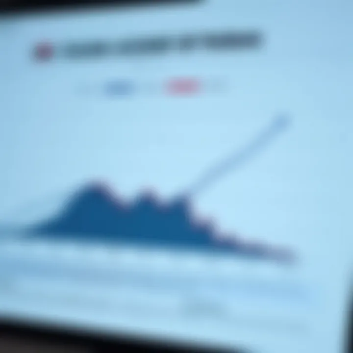 Graph illustrating trading account types offered by BlackBull Markets with various features and benefits