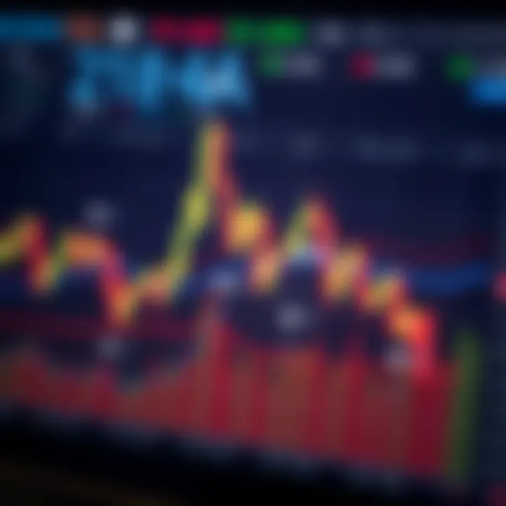 Chart showing key breakout of structure points in trading analysis