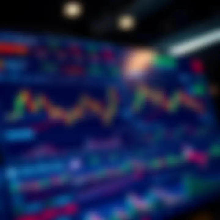 Dashboard showing various financial charts and trading indicators on a digital platform