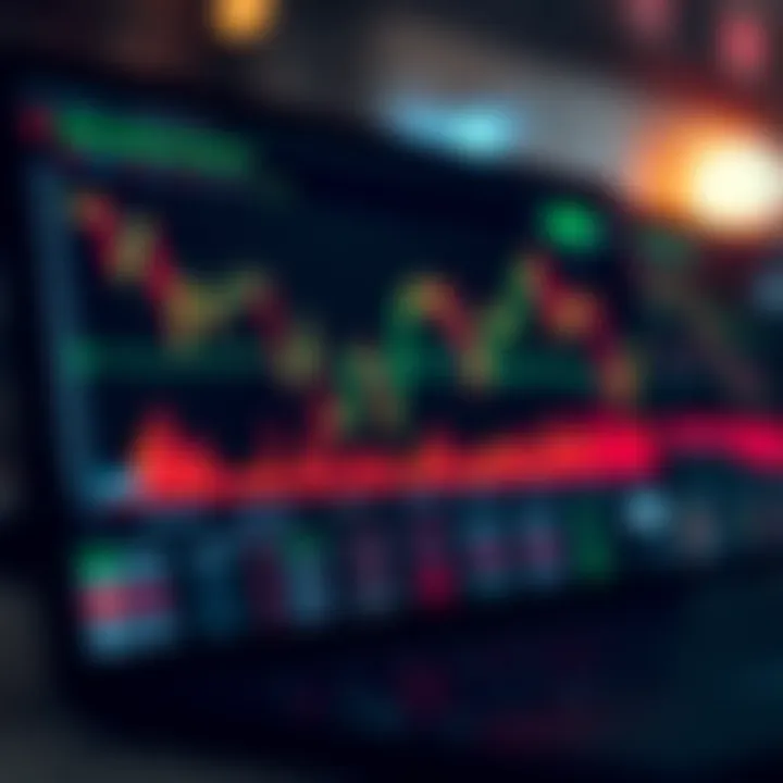 Chart showing risk management strategies for binary options trading