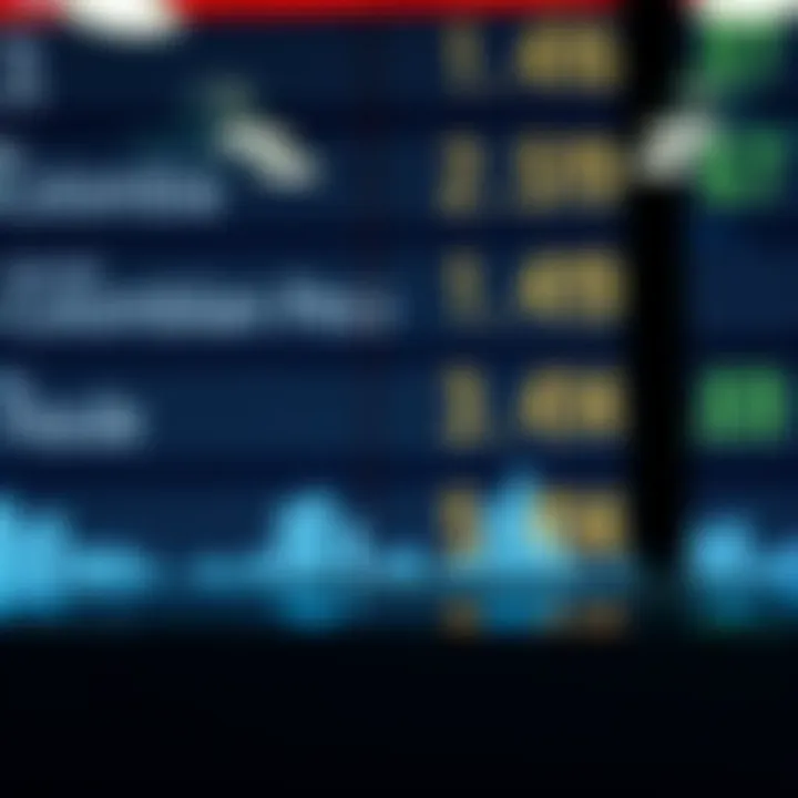 Currency exchange rates displayed on a digital board showing US Dollar to Colombian Peso conversion