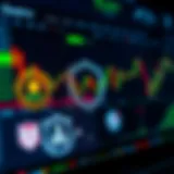 Secure trading platform interface with charts and regulatory badges