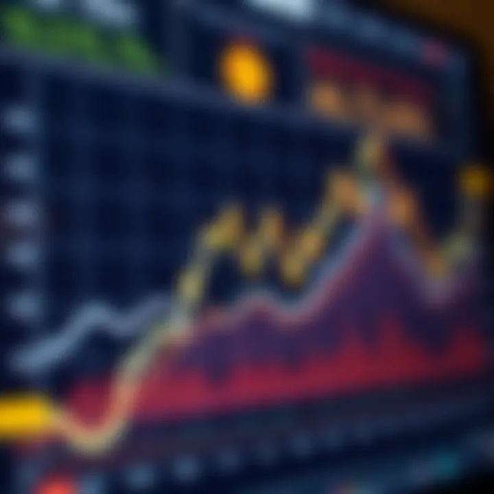 Graph depicting Bitcoin price trends influenced by economic and regulatory factors