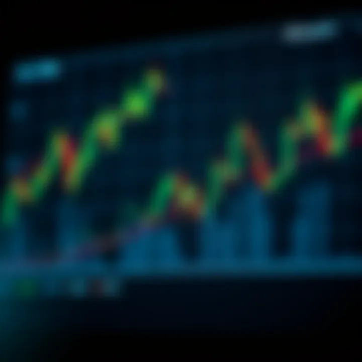 Graph illustrating risk and reward balance in binary options strategy with market trends