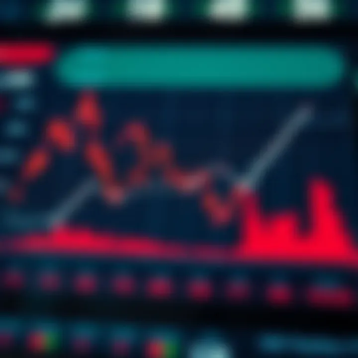 Graph displaying the calculation method of synthetic indices combining multiple economic indicators