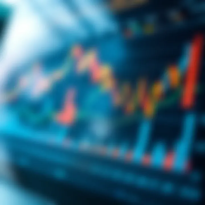 Application of synthetic indices in strategic decision making with charts and evaluation metrics