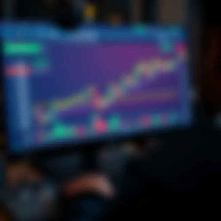 TradingView platform interface showing binary options charts with technical indicators and analysis tools