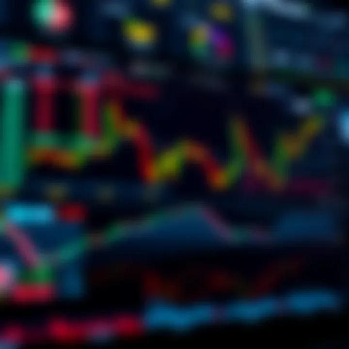 User interface displaying multiple stock market charts and trading indicators