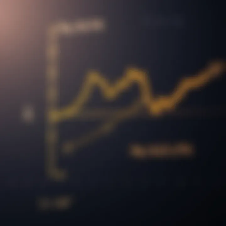 Graph illustrating the concept of derivative as the slope of the tangent line to a curve